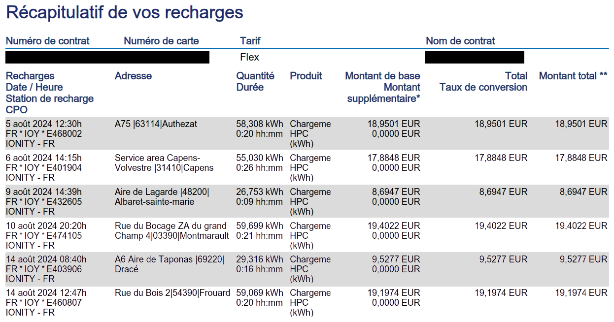Exemple d’une facture de recharge EV.